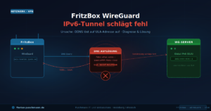 FritzBox WireGuard VPN Fehler IPv6 ULA-Adresse – Verbindungsaufbau schlägt fehl